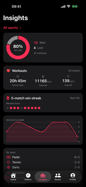 Insights screen with match trends and workout stats