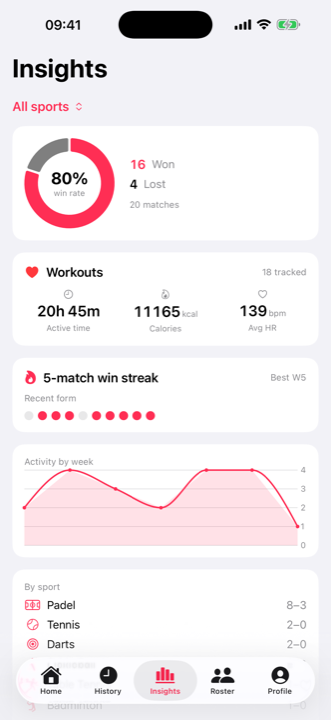 Insights screen in light mode